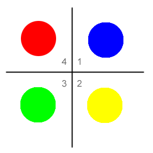 Arrange Circles