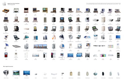 Apple Product Evolution poster (700k)